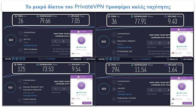 PrivateVPN