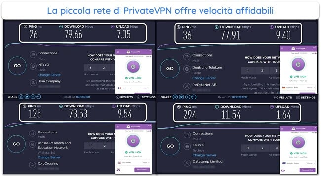 PrivateVPN