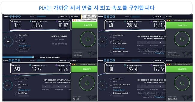 Private Internet Access