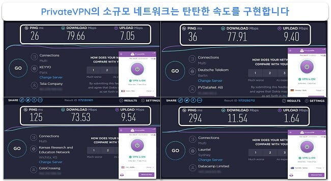 PrivateVPN
