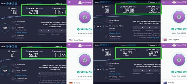 PrivateVPN