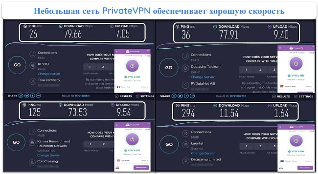 PrivateVPN