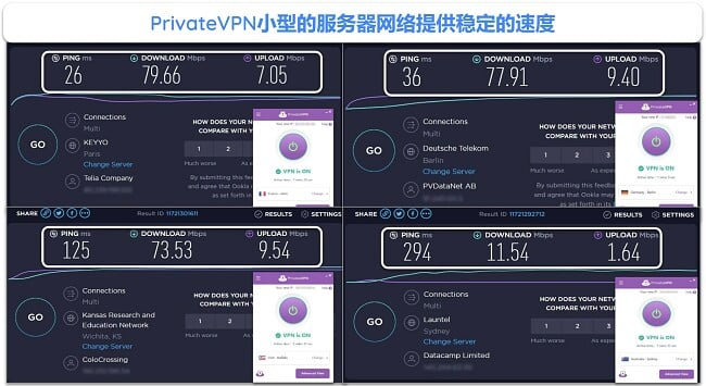 PrivateVPN
