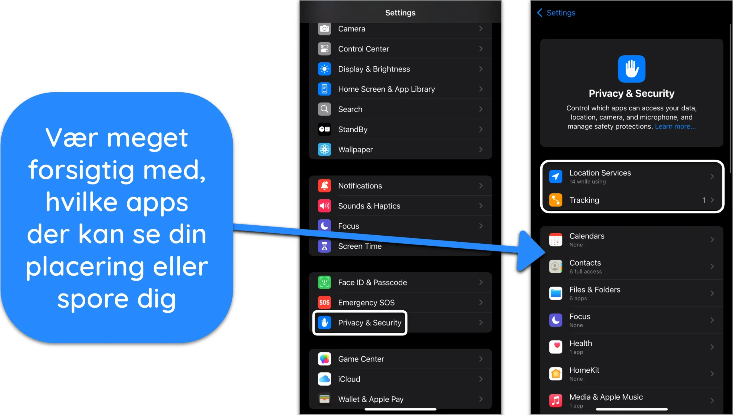 Sk&aelig;rmbillede af iPhones privatlivs- og sikkerhedsindstillinger, der viser hvilke apps der kan spore og se placering.